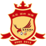 Lanzhou Hailu