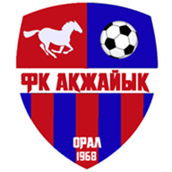 Akzhaiyk Uralsk