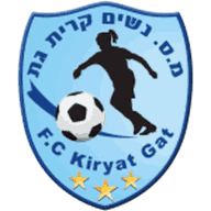Kiryat Gat (W)